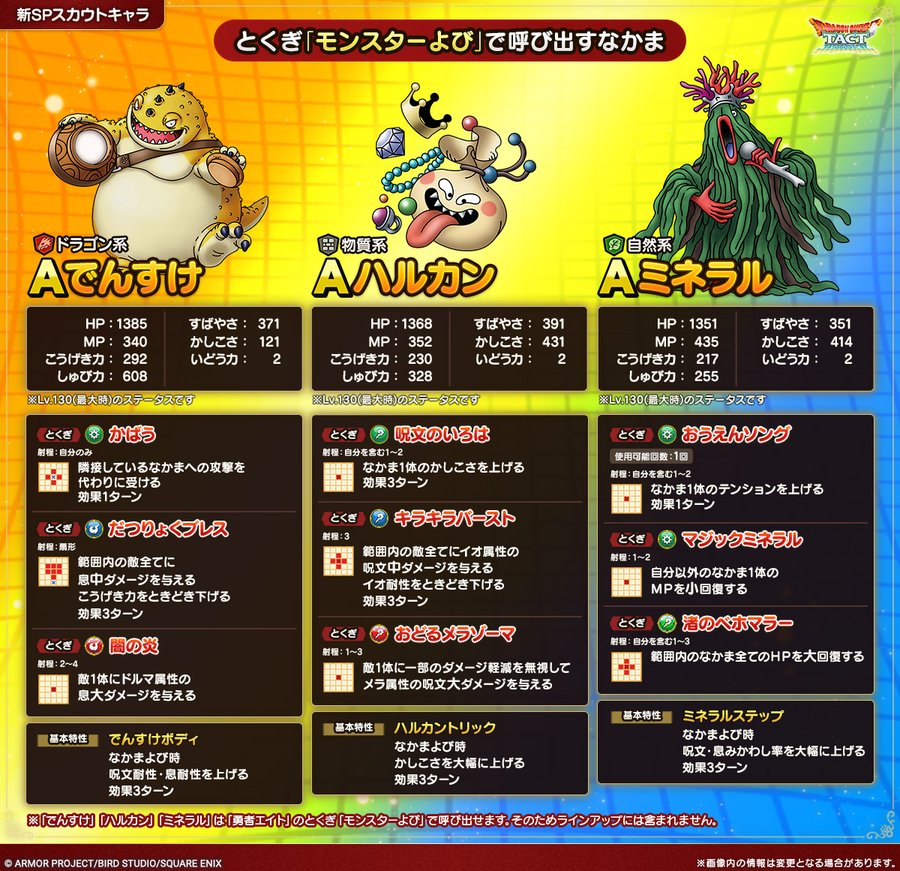 ドラクエタクトのなかま「ミネラル」のカタログ性能